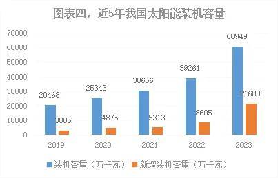 核电、水风光伏发电的优与劣！k8凯发国际能源场 火电、