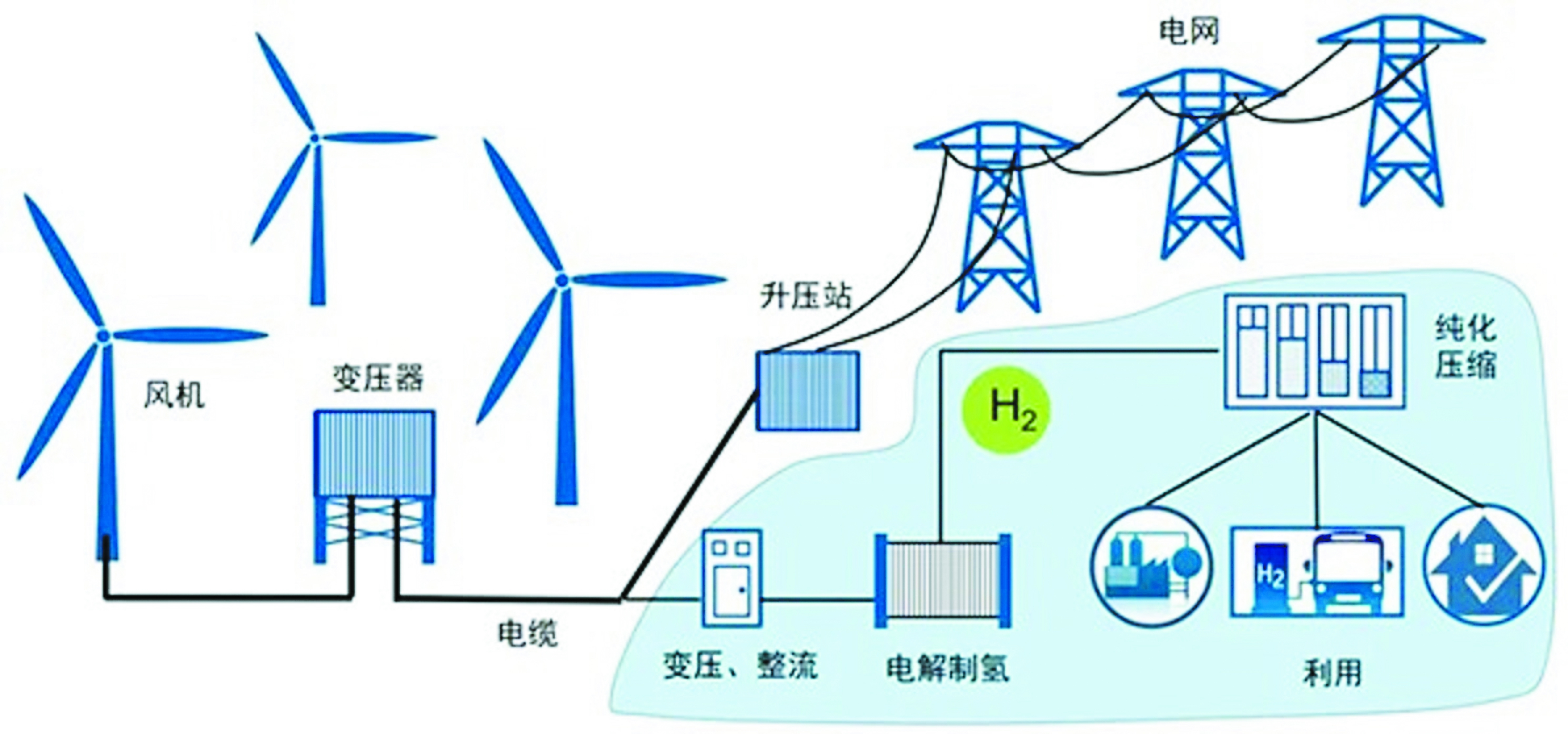 国风力发电快速发展之路k8凯发国国际入口我